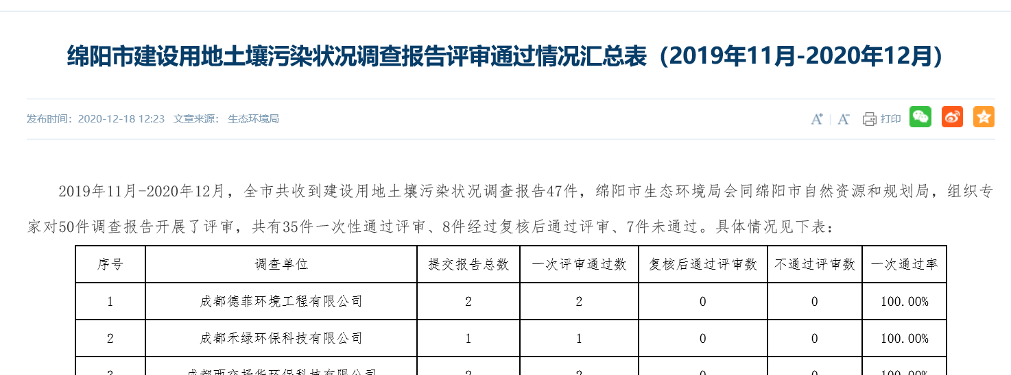 盤點(diǎn)我公司2020年度的環(huán)保咨詢服務(wù)類項(xiàng)目接受專家會(huì)評(píng)審的通過情況